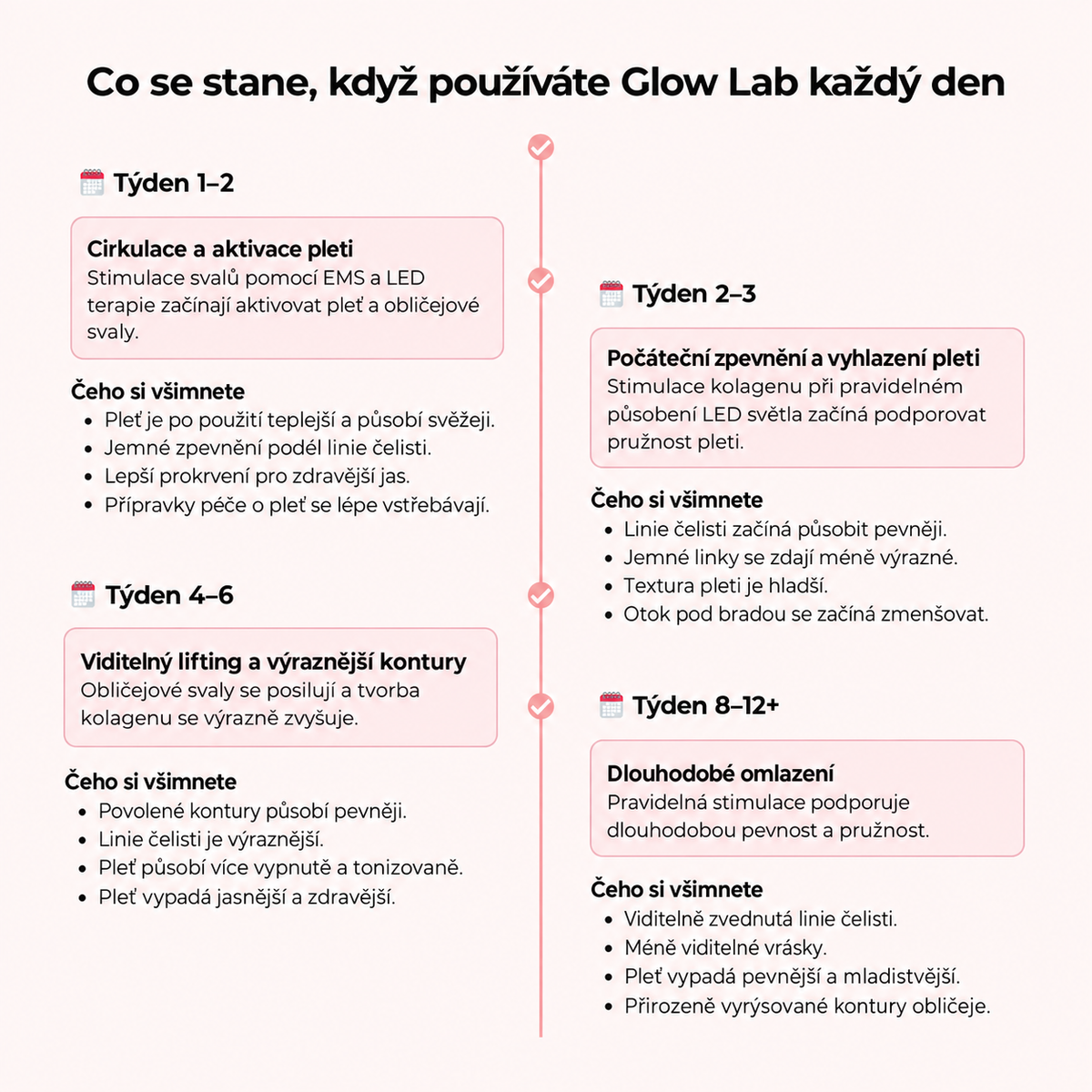 Glow Lab 7-in-1 LED Facial Sculptor