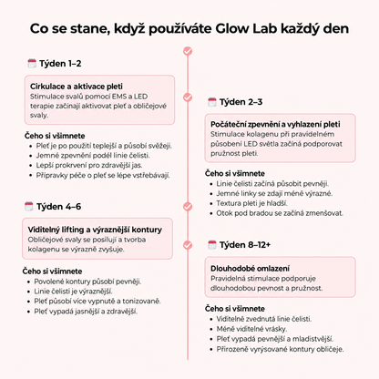 Glow Lab 7-in-1 LED Facial Sculptor